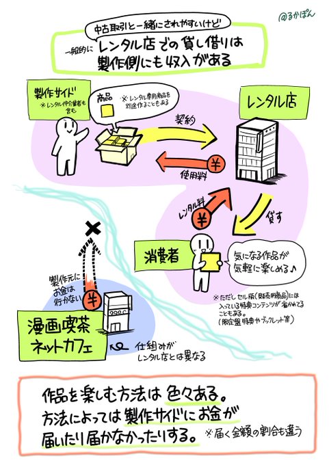 rukaponさんのツイート画像