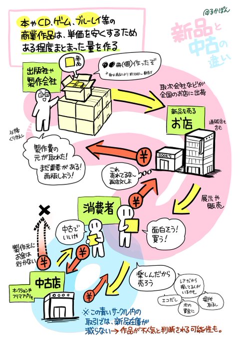 rukaponさんのツイート画像