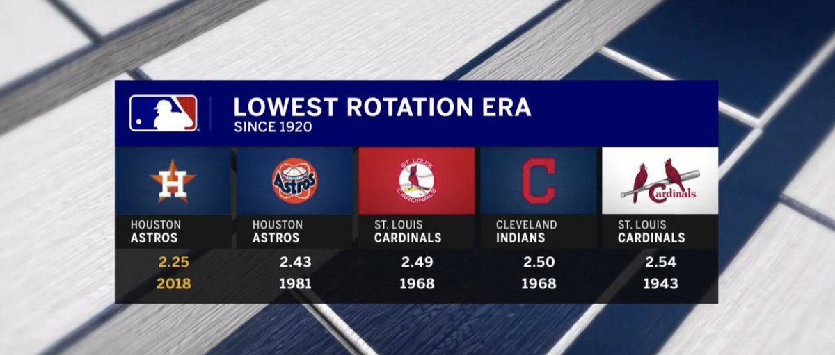 The Latest Houston Astros News SportSpyder