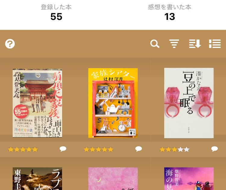 4月は2冊、5月は1冊で終了かな〜森見登美彦ファンのくせに読んでいなかった有頂天家族、面白かった〜!京都に行くのがまた楽 4月は2冊、5月は1冊で終了かな〜森見登美彦ファンのくせに読んでいなかった有頂天家族、面白かった〜!京都に行くのがまた楽
