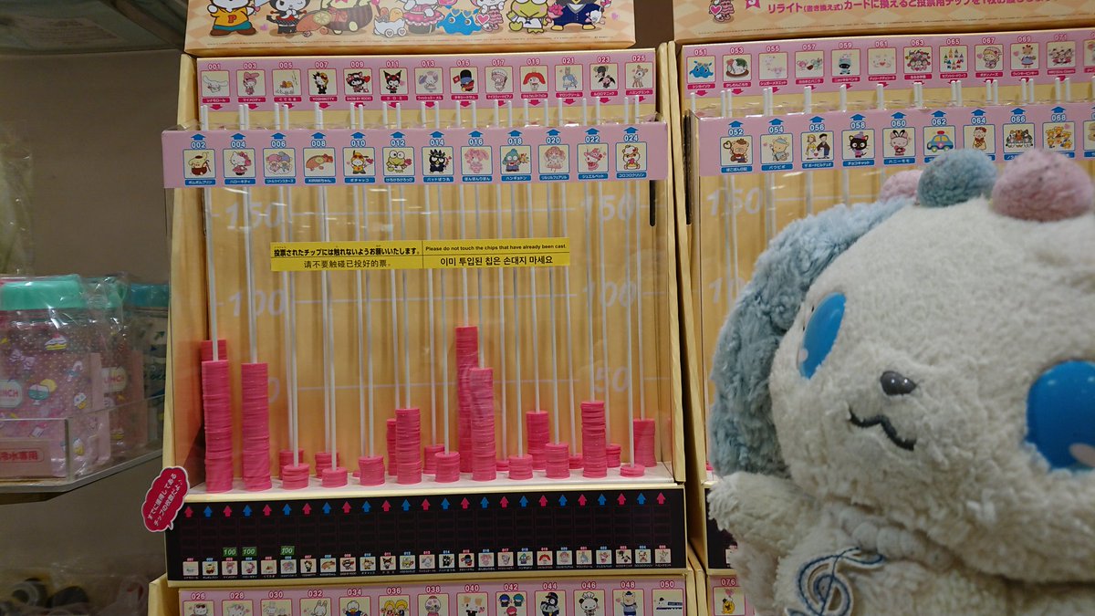 私の行き付けのサンリオショップの投票状況がこちら!トップ3は1位ハローキティ2位マイメロ3位リトルツインスターズちなみに 私の行き付けのサンリオショップの投票状況がこちら!トップ3は1位ハローキティ2位マイメロ3位リトルツインスターズちなみに