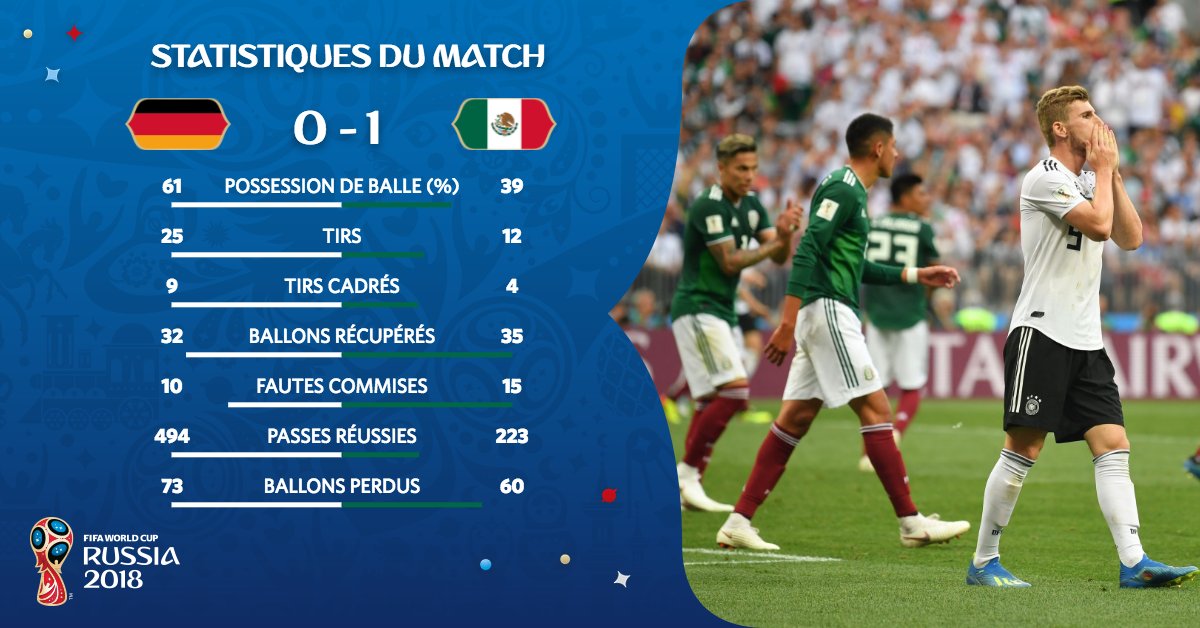 derniere rencontre france argentine