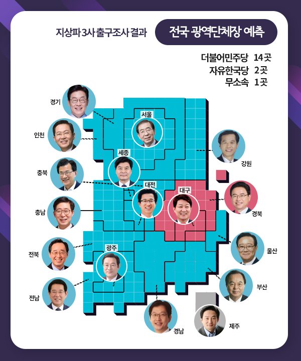 출구조사 선거 결과 발표 사전투표 이재명 경기도지사 kyunghyang