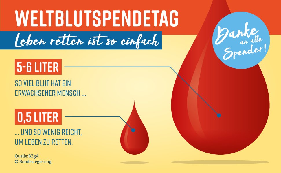 #Weltblutspendetag