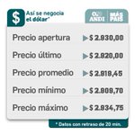 #IndicadoresANDI Así se negocia el dólar a esta hora en Colombia: https://t.co/GiQE8Gvwda