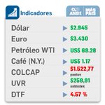 Así cerraron los #IndicadoresANDI hoy viernes 22 de junio: https://t.co/FUDRfeSju1