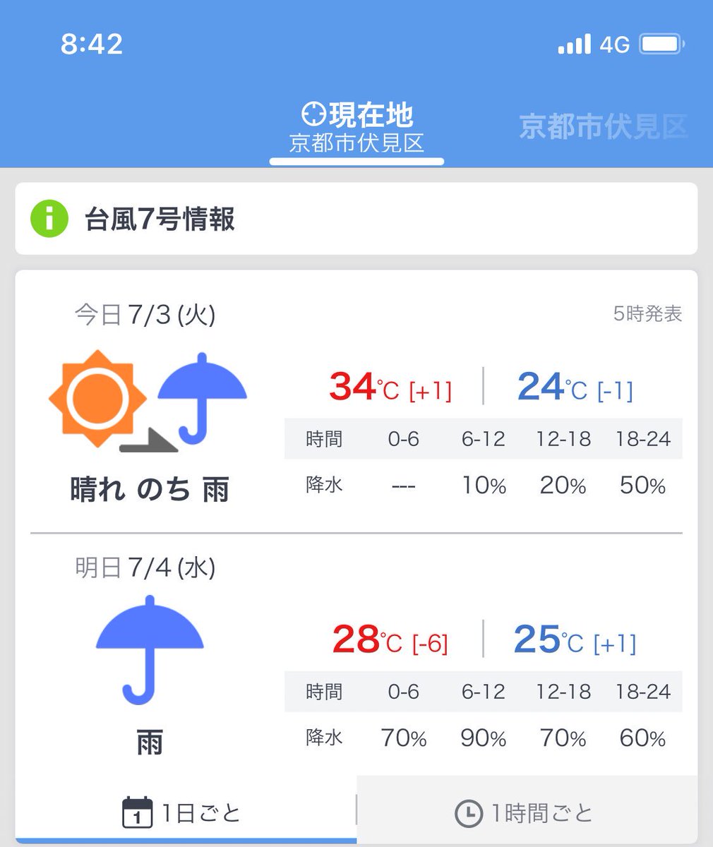 区 京都 天気 伏見 市 京都 京都市伏見区の天気