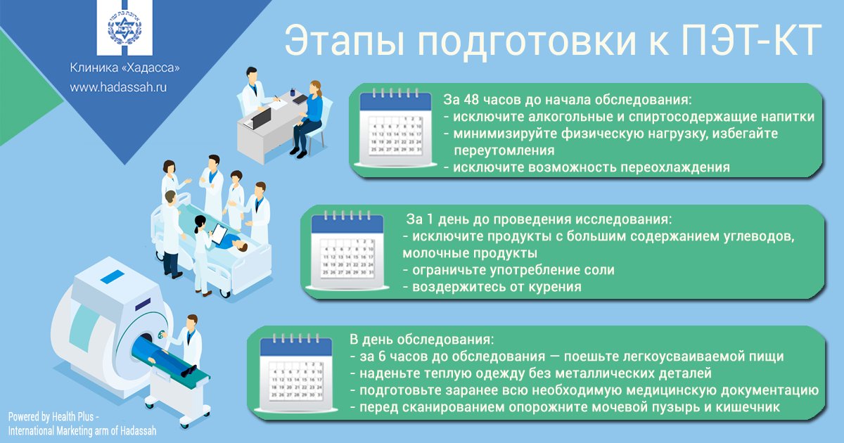 Диета Перед Пэт Кт Обследованием Всего Тела