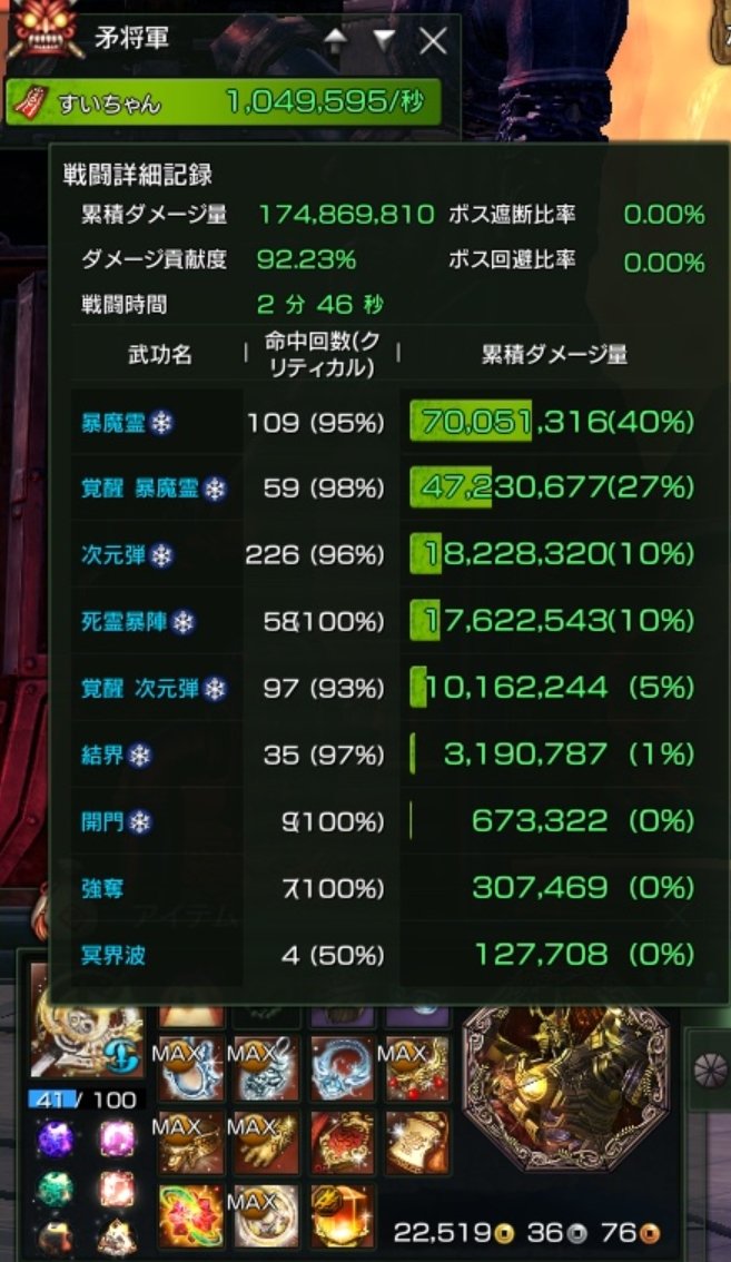 #ブレイドアンドソウル 2時ごろ、ちょっとは軽くなったかなーという時間帯で105万弱。今度から時間帯と手数を気にしたほう #ブレイドアンドソウル 2時ごろ、ちょっとは軽くなったかなーという時間帯で105万弱。今度から時間帯と手数を気にしたほう