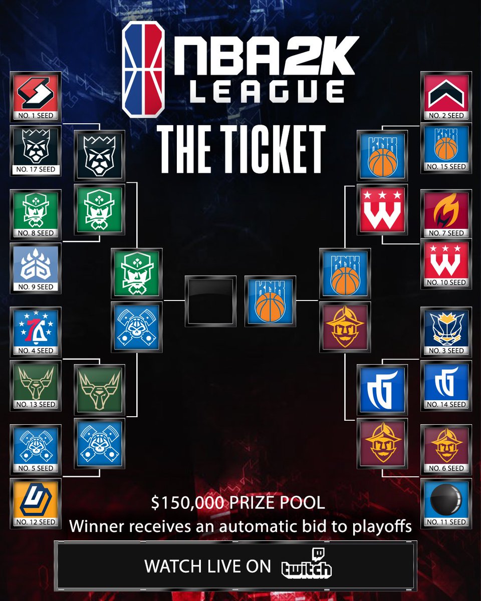 RT @NBA2KLeague: One win away ????️

???? @KnicksGaming advances to THE TICKET Finals https://t.co/kCMnqqk9Aq