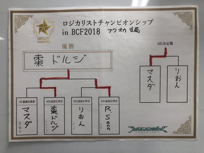 ロジカリストチャンピオンシップ in 2018 フクオカ支局、決着!本日の最強定理者は、ジークハルトを使った棗ドルジさん ロジカリストチャンピオンシップ in 2018 フクオカ支局、決着!本日の最強定理者は、ジークハルトを使った棗ドルジさん