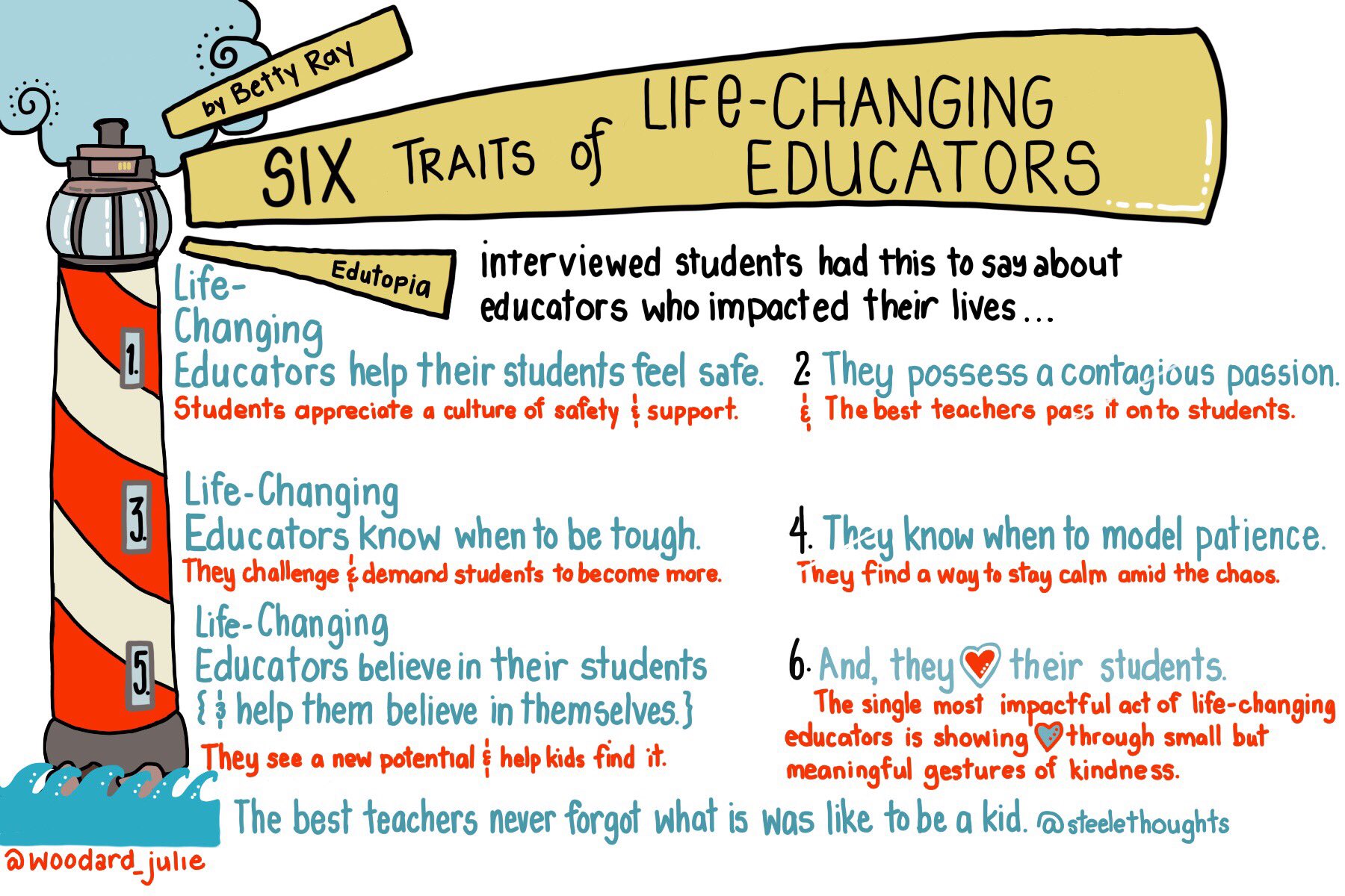These are the qualities students identified in teachers that impacted their lives via @bettyray @woodard_julie @SteeleThoughts #edchat #teaching #stuvoice #teachchat #backtoschool https://t.co/9vpYkgI8ta