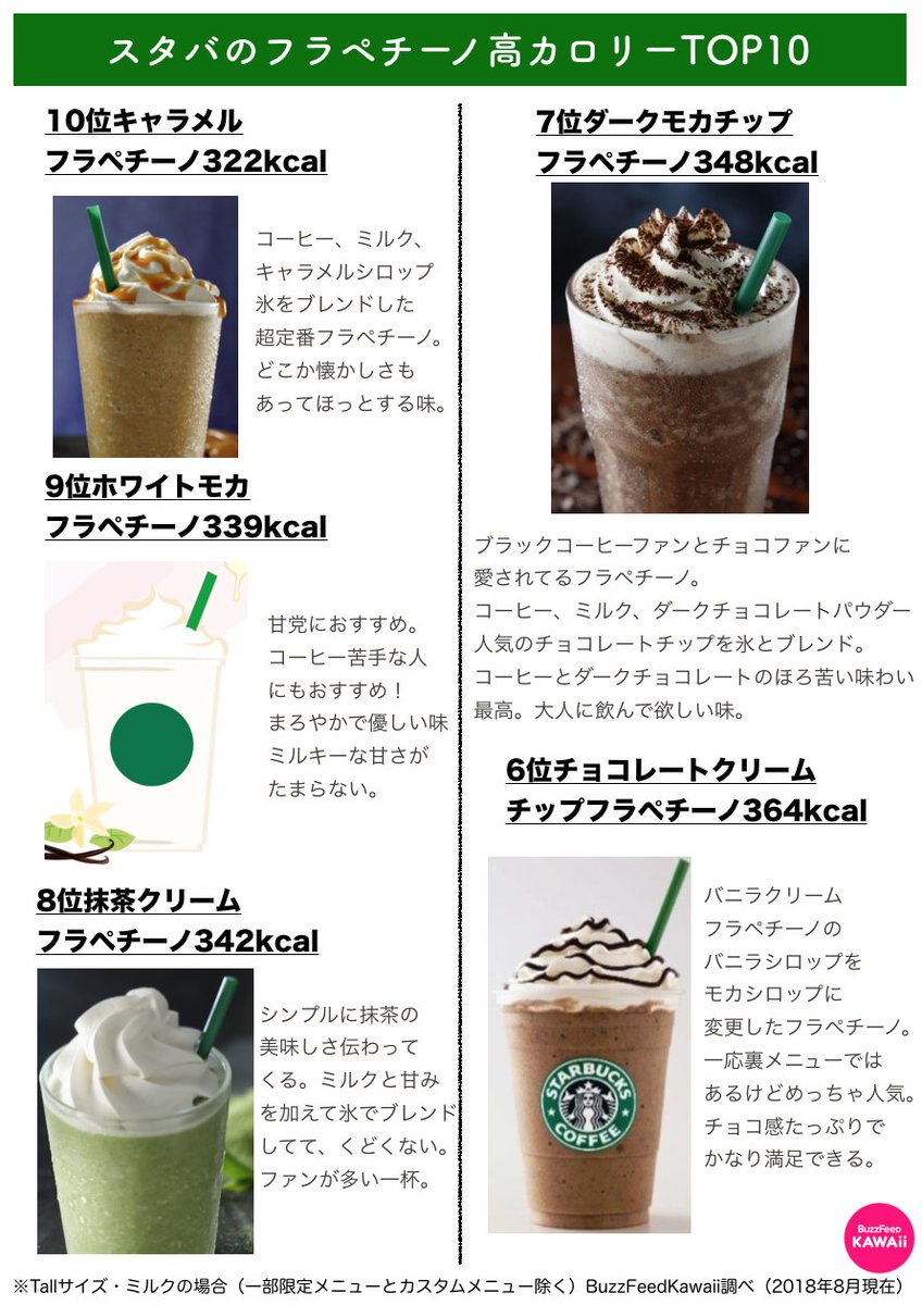 スタバのカロリーランキング大公開 人気フラペチーノの高カロリーと低カロリーを今すぐチェック