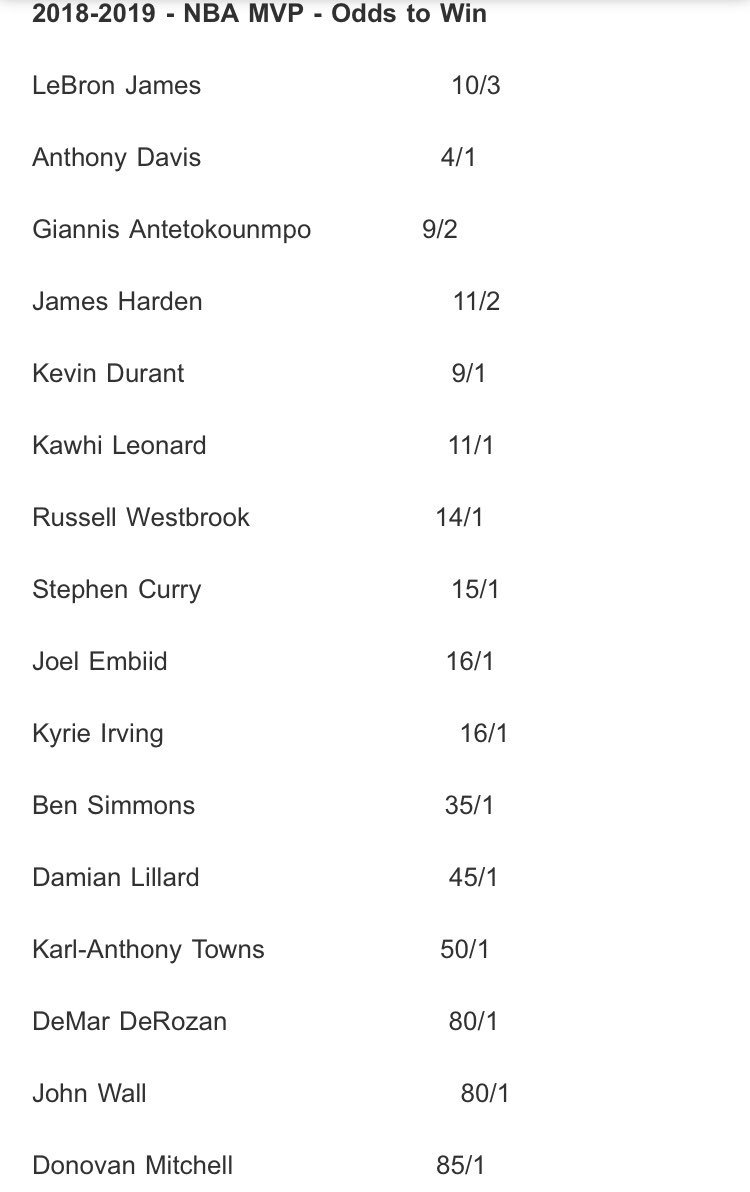 Bovada has released opening odds for next season’s MVP. LeBron is favored, followed by Anthony Davis, Giannis, Harden and KD. https://t.co/M1IbSHMV2y