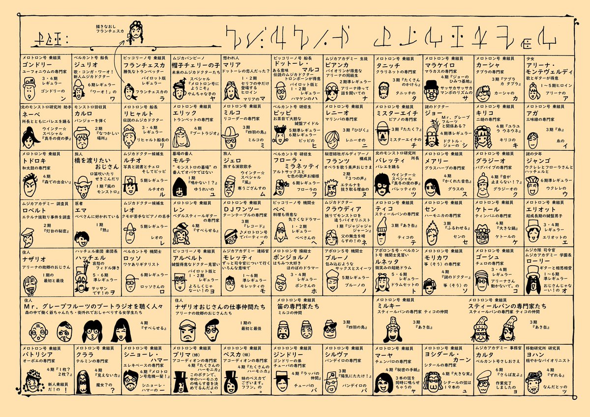 どれが誰か、書きました。ついでに登場回なども書いて、事務官カルタと、他の描いてなかった人物をみんな追加して、別人過ぎたフ どれが誰か、書きました。ついでに登場回なども書いて、事務官カルタと、他の描いてなかった人物をみんな追加して、別人過ぎたフ
