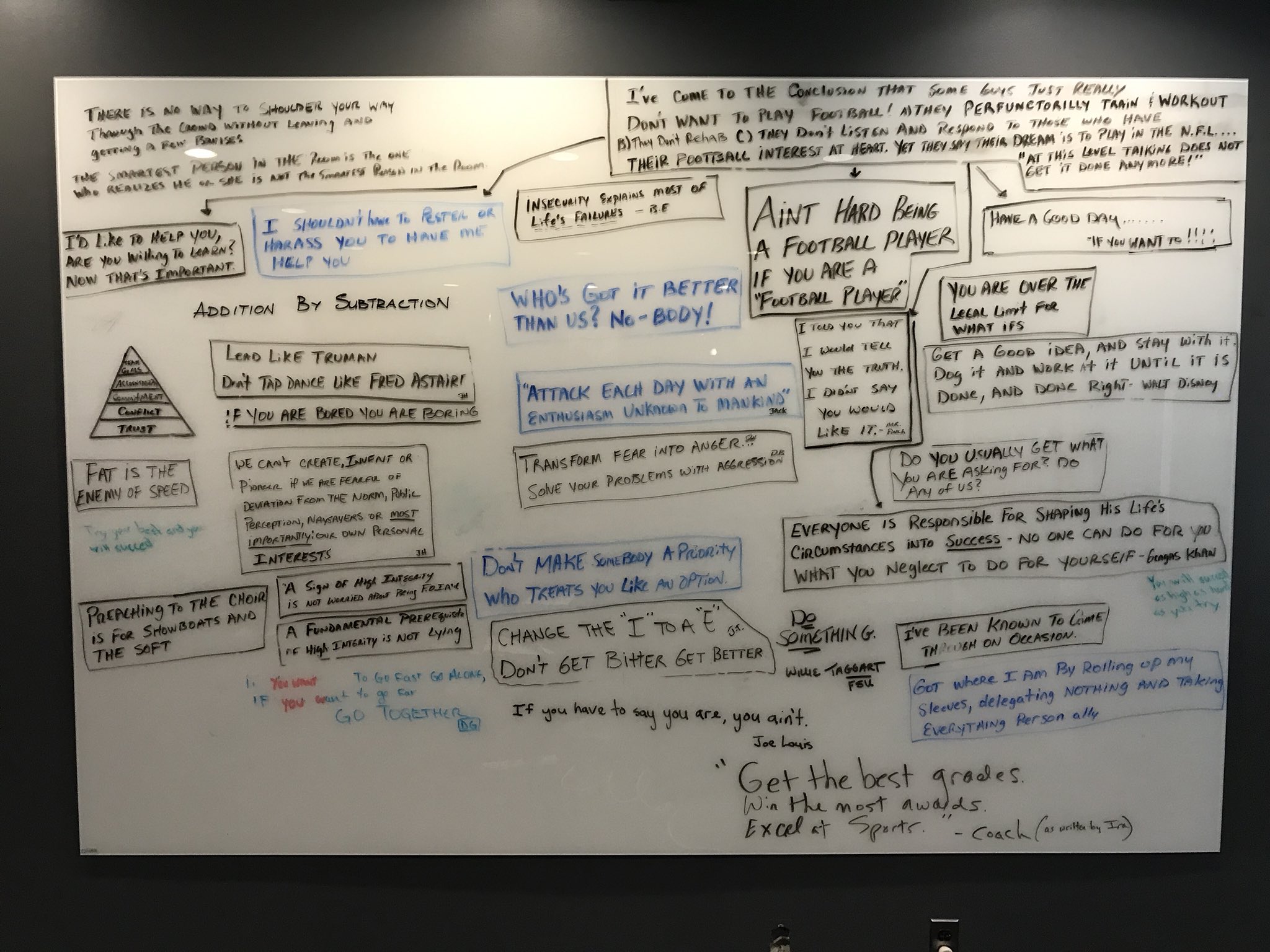 Within his office, @CoachJim4UM has a massive whiteboard covered with Harbaughisms.
“Fat is the enemy of speed.”
💯 https://t.co/IIRdBpnypQ