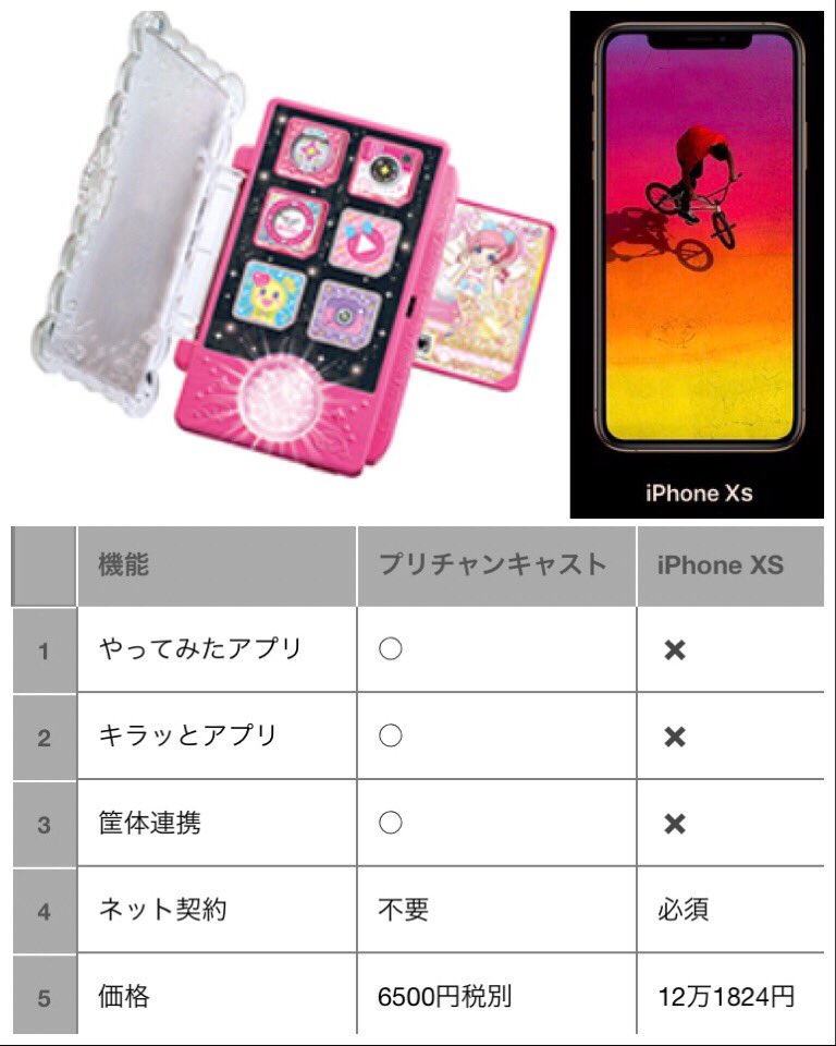 Iphone Xs買うか迷ってる人 この比較表が便利だよ