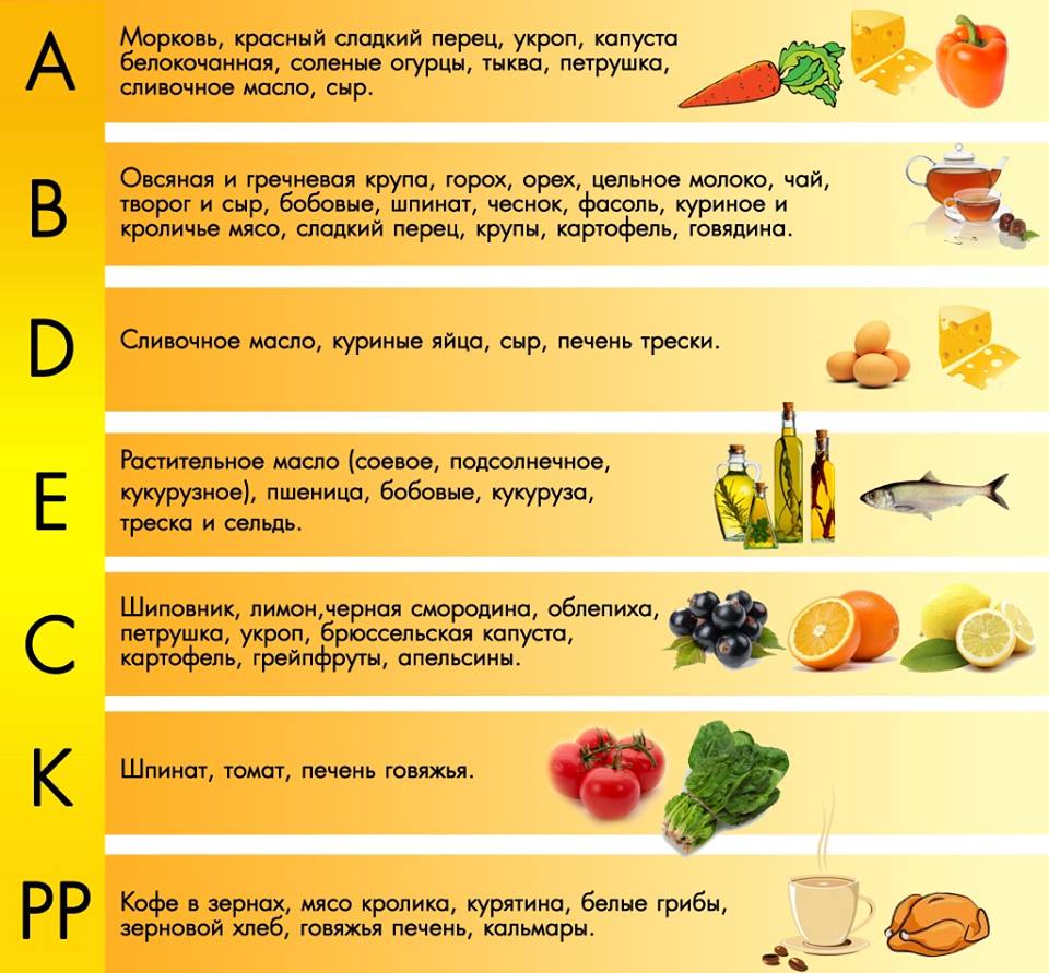 Полноценная Диета С Повышенным Содержанием Витаминов Рекомендована