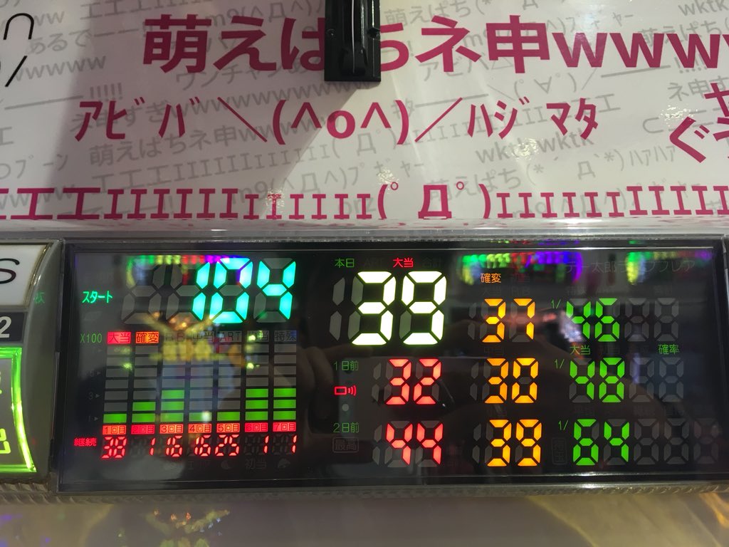 2発目の当たりから38連!!!ヴァルヴレイヴ(6台)合成確率1/45付近の台、3台出現中!不二子、一騎当千からも順調にド 2発目の当たりから38連!!!ヴァルヴレイヴ(6台)合成確率1/45付近の台、3台出現中!不二子、一騎当千からも順調にド