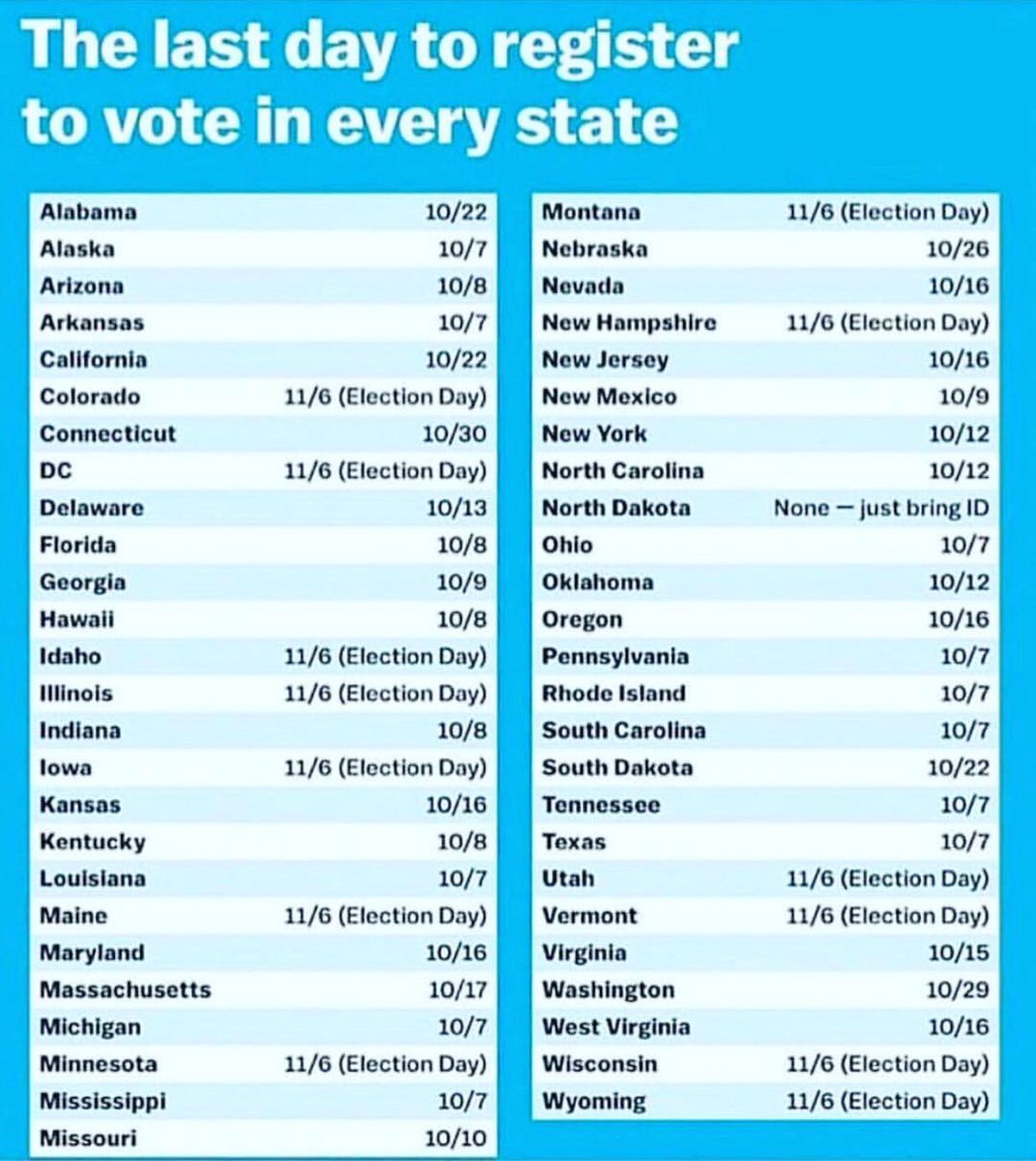 Reminder to register to vote! The last day to register in each state is listed below. ❤️ #NovemberIsComing https://t.co/4Vi0a7o5NY