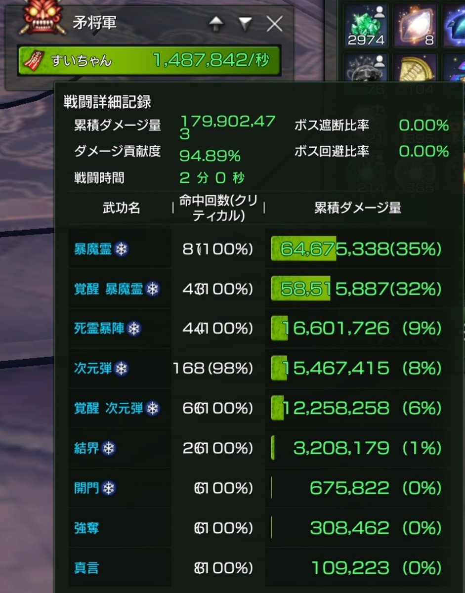 #ブレイドアンドソウル 幻神9にしたけど、劇的には伸びないね。。 光輝にしたらもうちょっと上がるのか・・?打数は秒間あた #ブレイドアンドソウル 幻神9にしたけど、劇的には伸びないね。。 光輝にしたらもうちょっと上がるのか・・?打数は秒間あた