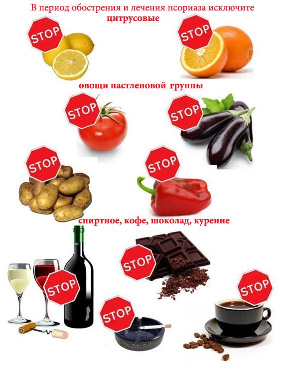 Диета При Псориазе Какие Продукты