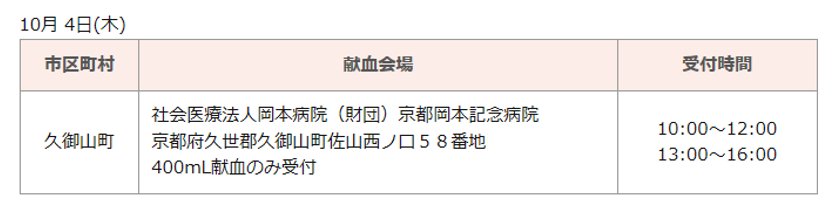 【献血バス情報】現在実施中のキャンペーンはこちら⬇️⬇️✨アニメ「不機嫌なモノノケ庵」コラボ✨献血にご協力をお願いいたし 【献血バス情報】現在実施中のキャンペーンはこちら⬇️⬇️✨アニメ「不機嫌なモノノケ庵」コラボ✨献血にご協力をお願いいたし