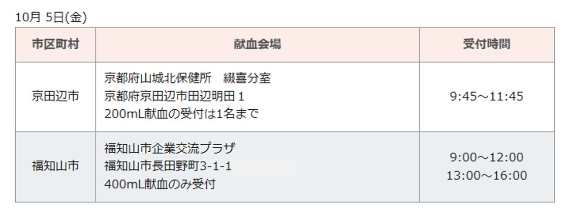 【献血バス情報】現在実施中のキャンペーンはこちら❣️アニメ「不機嫌なモノノケ庵」コラボ⬇️⬇️ …献血にご協力をお願いい 【献血バス情報】現在実施中のキャンペーンはこちら❣️アニメ「不機嫌なモノノケ庵」コラボ⬇️⬇️ …献血にご協力をお願いい