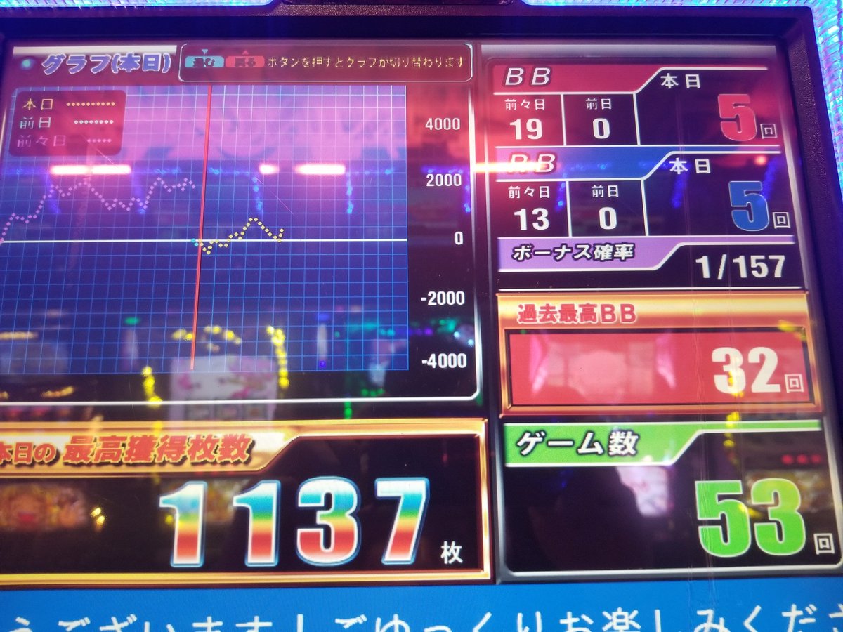 小役もついてきてるし4はありそう🙆他にはA偽から例の画面がでてたり、ビビオペからマヨネーズがでてたり… 小役もついてきてるし4はありそう🙆他にはA偽から例の画面がでてたり、ビビオペからマヨネーズがでてたり…