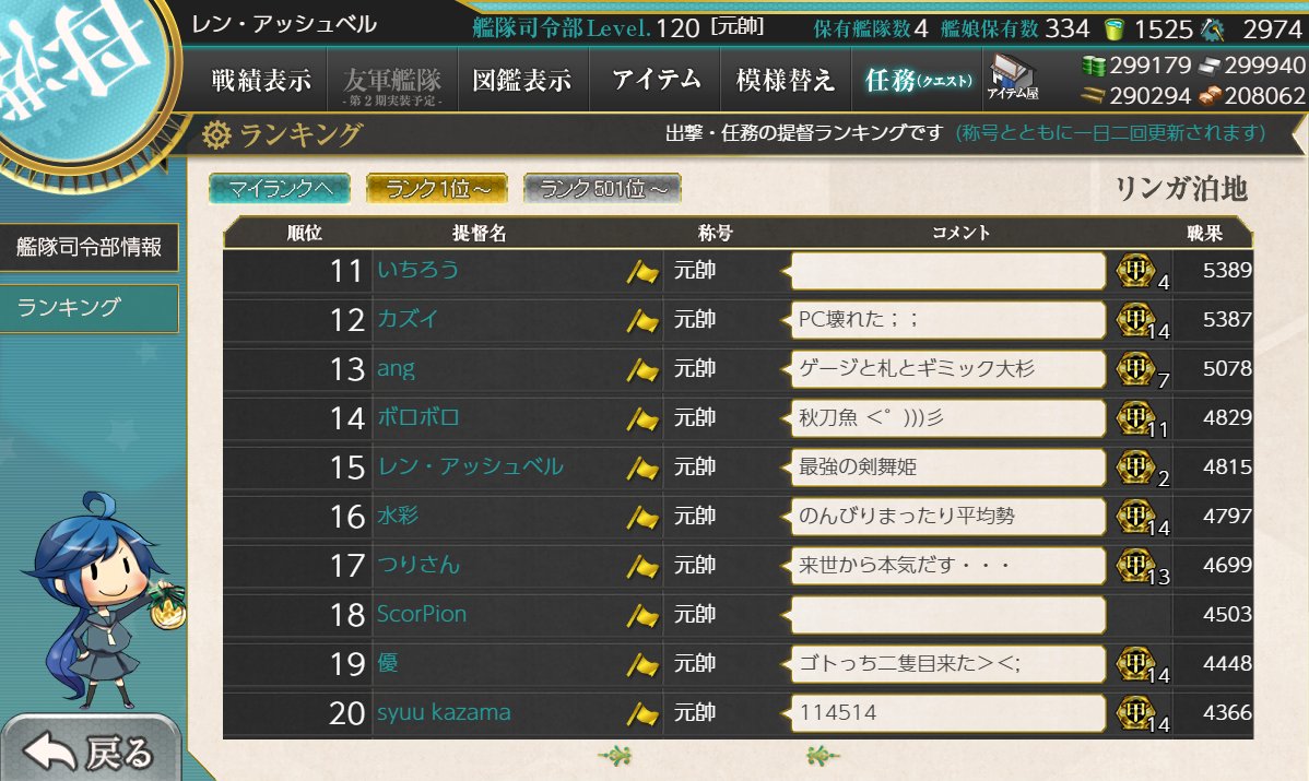 1日戦果の結果です!4815→5745結果、1日の戦果は930でした!次は1000に到達できるように頑張ります!では・・ 1日戦果の結果です!4815→5745結果、1日の戦果は930でした!次は1000に到達できるように頑張ります!では・・