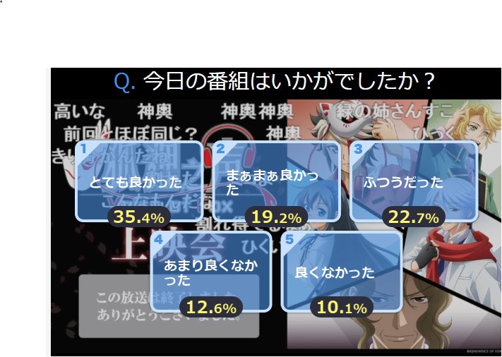 【ニコ生TS】「狐狸之声」2話上映会アンケート結果 … #狐狸之声 【ニコ生TS】「狐狸之声」2話上映会アンケート結果 … #狐狸之声