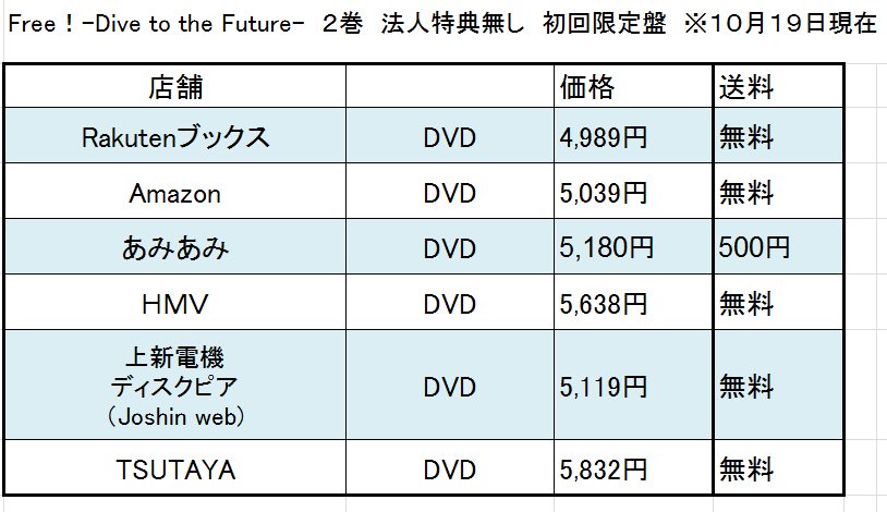 Free!-Dive to the Future- DF Blu-ray&DVD2巻の法人特典無初回盤が定価未満 Free!-Dive to the Future- DF Blu-ray&DVD2巻の法人特典無初回盤が定価未満