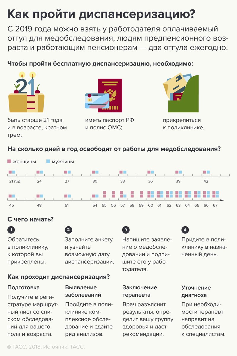 Диспансеризация 2019 изображения Диспансеризация 2019 изоражения
