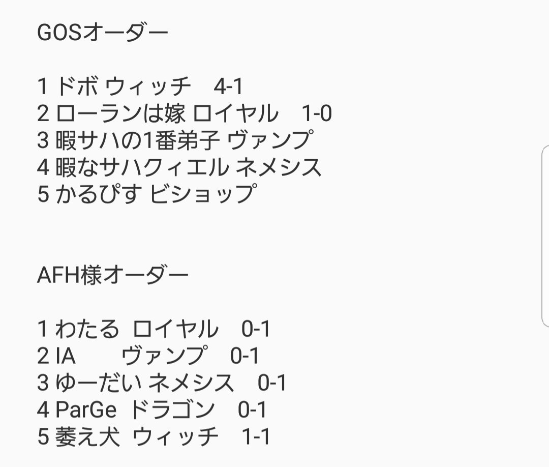 本日はAFH様と対抗戦でした!新メンバーの先鋒ドボがキガキマウィッチで4タテと一騎当千の大活躍!最終戦は次鋒のローランは 本日はAFH様と対抗戦でした!新メンバーの先鋒ドボがキガキマウィッチで4タテと一騎当千の大活躍!最終戦は次鋒のローランは