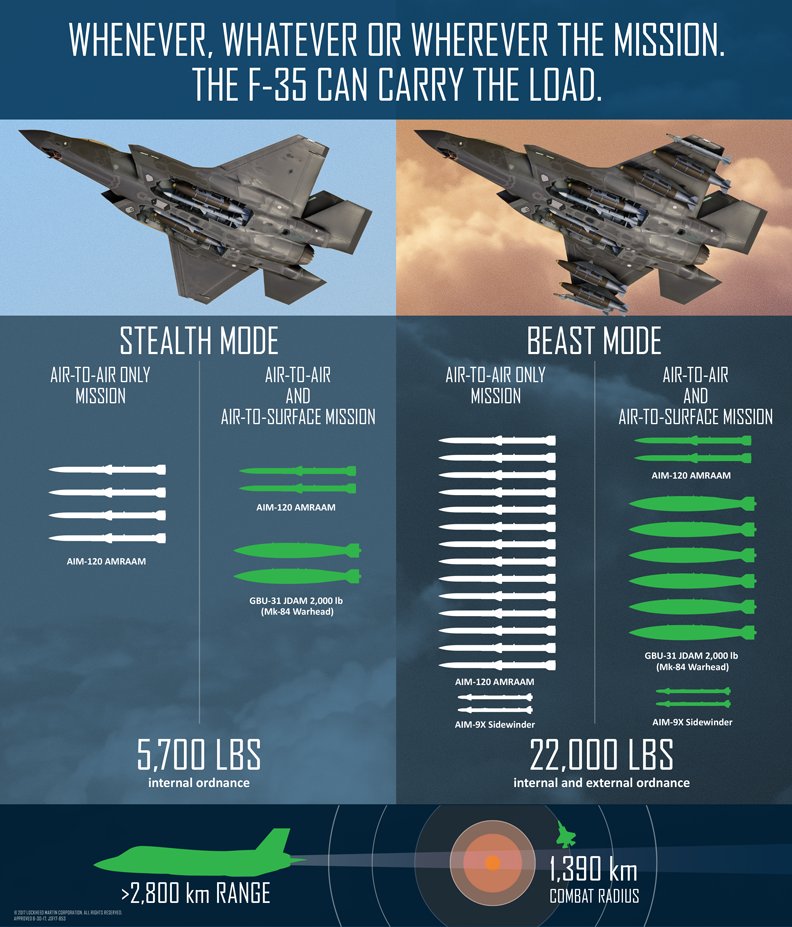 この前自衛隊の観閲式で、F35戦闘機というの見たんですが、最新鋭機らしいけど実際はどんな飛行機なのかなと調べてたら、通常 この前自衛隊の観閲式で、F35戦闘機というの見たんですが、最新鋭機らしいけど実際はどんな飛行機なのかなと調べてたら、通常