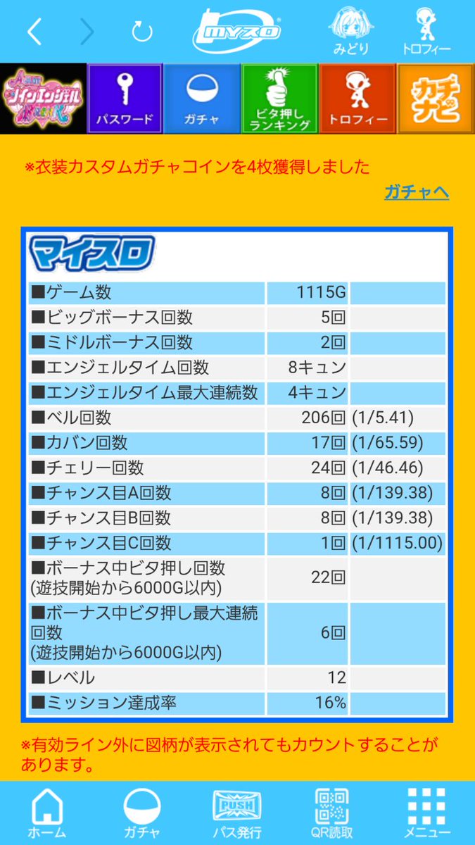 帰宅!A-slotツインエンジェルBREAK打ってきた!-2000枚行ってた明らかな低設定だったから正直勝つつもりは無か 帰宅!A-slotツインエンジェルBREAK打ってきた!-2000枚行ってた明らかな低設定だったから正直勝つつもりは無か