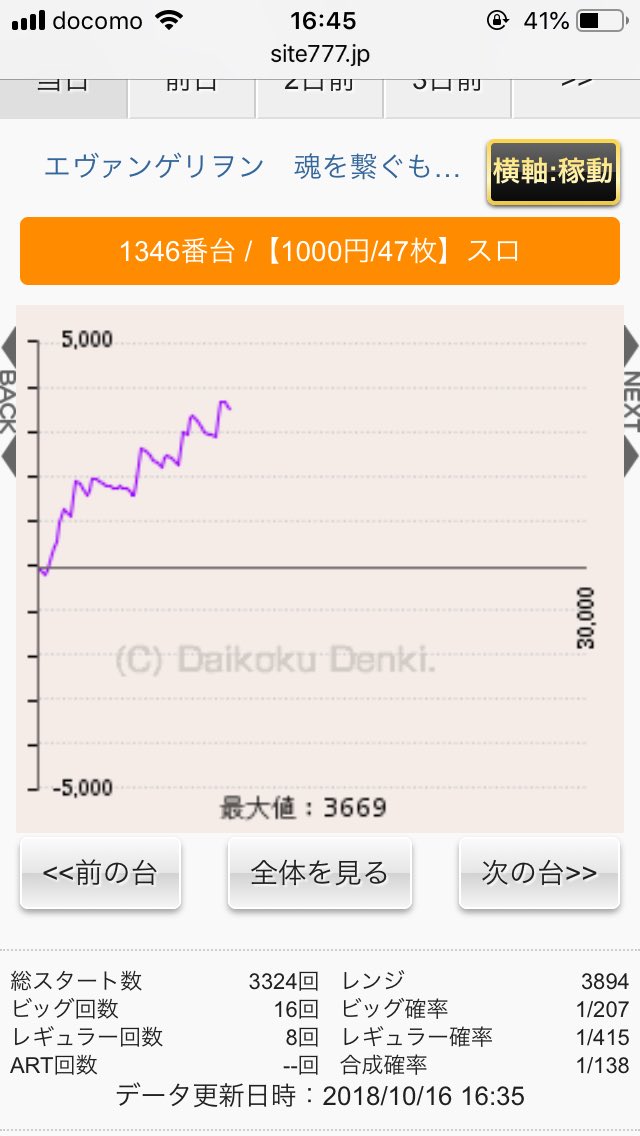 エヴァ魂打ち始めと打ち終わり。 エヴァ魂打ち始めと打ち終わり。