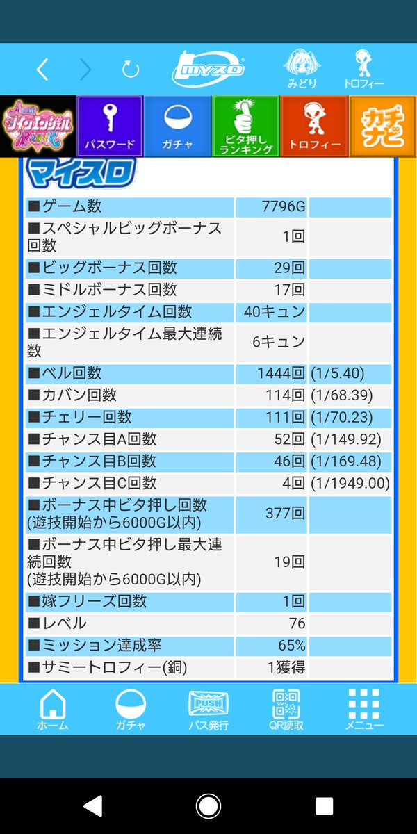 飲まれヤメ。設定5でも勝てません。#ツインエンジェル 飲まれヤメ。設定5でも勝てません。#ツインエンジェル