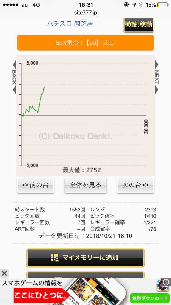 闇芝居前日オールでくそ死んでるって聞いたから昼少し打ったけどおもんなさすぎてトントンくらいで辞めたら何これ← 闇芝居前日オールでくそ死んでるって聞いたから昼少し打ったけどおもんなさすぎてトントンくらいで辞めたら何これ←
