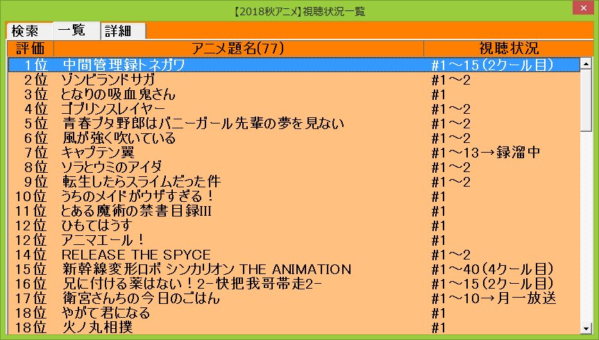 2018年10月23日付 #2018秋アニメ 個人的ランキングの結果は1位は #トネガワ2位は #ゾンビランドサガ3位は 2018年10月23日付 #2018秋アニメ 個人的ランキングの結果は1位は #トネガワ2位は #ゾンビランドサガ3位は