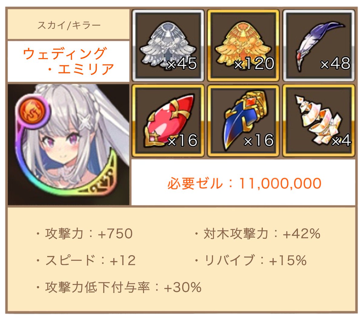 ウェディング・エミリア ボード表#ラスピリ #ラスピリ能力解放攻略 #リゼロ ウェディング・エミリア ボード表#ラスピリ #ラスピリ能力解放攻略 #リゼロ