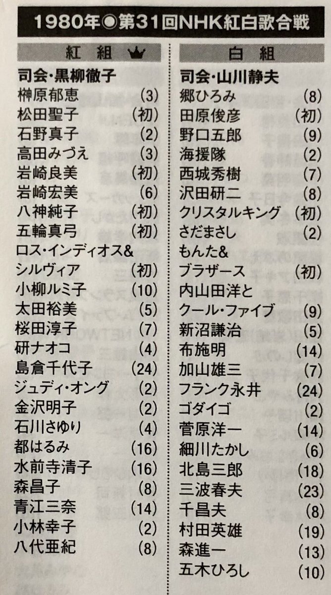 1980年、今から38年前の「紅白」の出場メンバー。実は私はこの年、まったく「紅白」を見なかった最初の年で、当時中1の私 1980年、今から38年前の「紅白」の出場メンバー。実は私はこの年、まったく「紅白」を見なかった最初の年で、当時中1の私