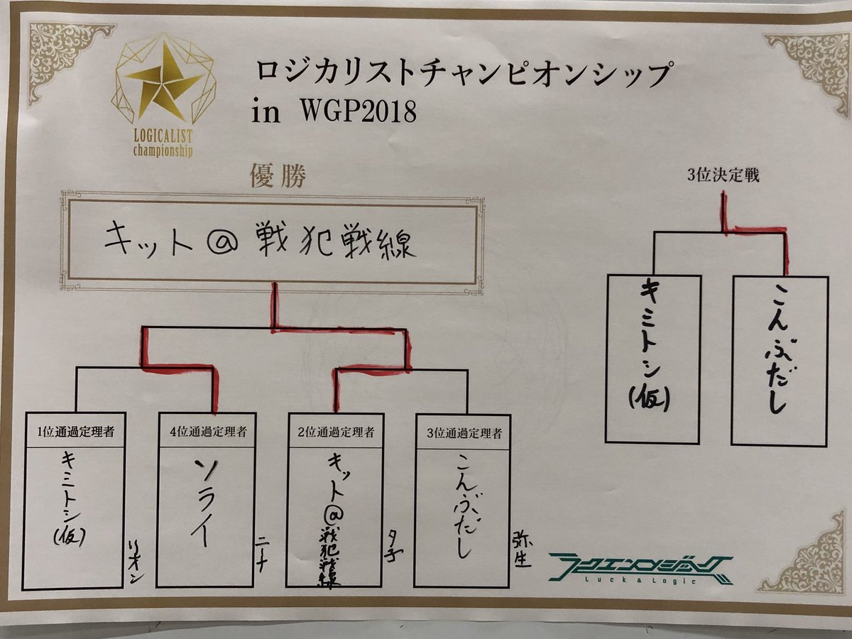 【#WGP2018 】WGP2018ラクエンロジックステージin札幌支部、ロジカリストチャンピオンシップを制したのは、夕 【#WGP2018 】WGP2018ラクエンロジックステージin札幌支部、ロジカリストチャンピオンシップを制したのは、夕