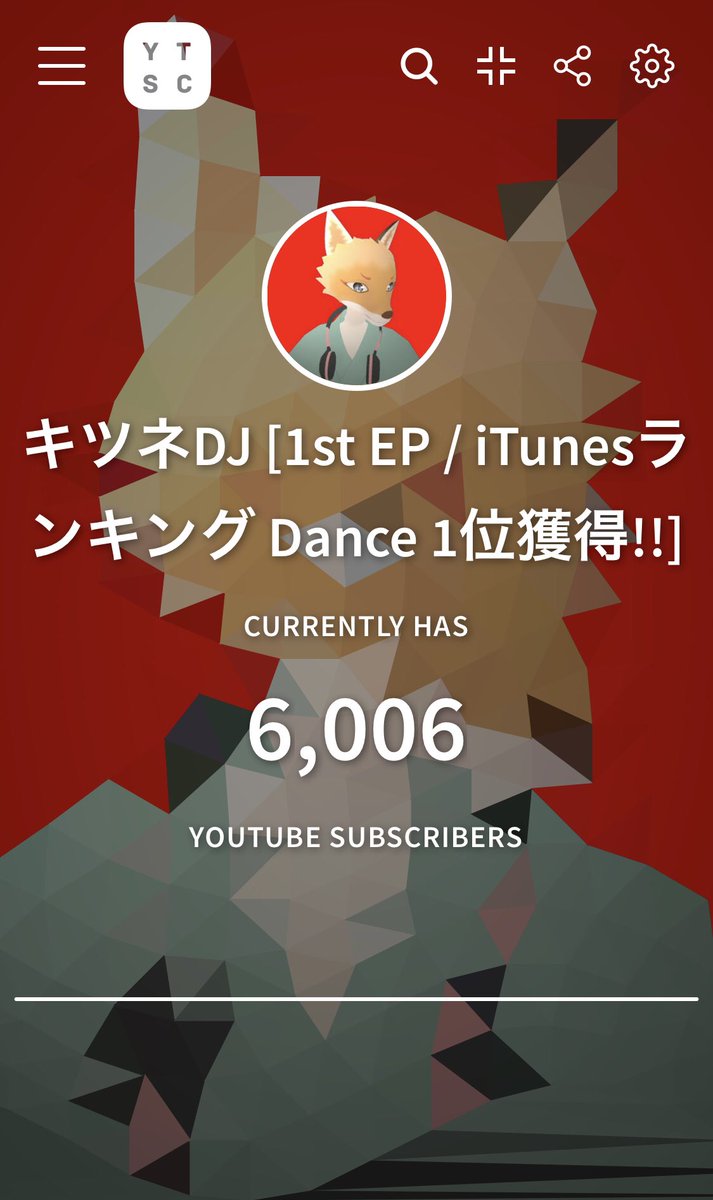 【㊗️キツネDJ・6,000人達成🎉】キツネDJ、YouTubeチャンネルが、6,000人突破したよおおお!KON KO 【㊗️キツネDJ・6,000人達成🎉】キツネDJ、YouTubeチャンネルが、6,000人突破したよおおお!KON KO