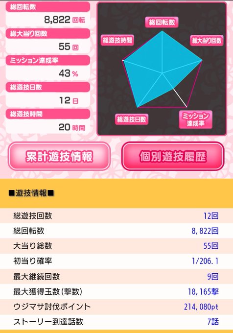 回してるのが乙女5、あんまり回してないのが百花繚乱サムライブライド。どっちも初当たり確率割ってるんだよなぁ…(´・ω・` 回してるのが乙女5、あんまり回してないのが百花繚乱サムライブライド。どっちも初当たり確率割ってるんだよなぁ…(´・ω・`