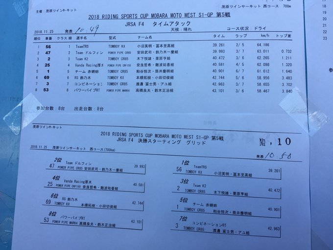 まさか自己ベストタイム更新の予選4位!まさか過ぎてびっくりしてます!予選始まる直前にエンジン止まっちゃうトラブルもあって まさか自己ベストタイム更新の予選4位!まさか過ぎてびっくりしてます!予選始まる直前にエンジン止まっちゃうトラブルもあって