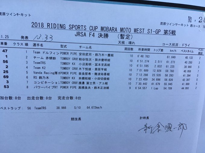 レーシングサイドカーF4クラス決勝 暫定リザルト #茂原MOTOWESTカップ #最終戦 #レーシングサイドカー #F4 レーシングサイドカーF4クラス決勝 暫定リザルト #茂原MOTOWESTカップ #最終戦 #レーシングサイドカー #F4