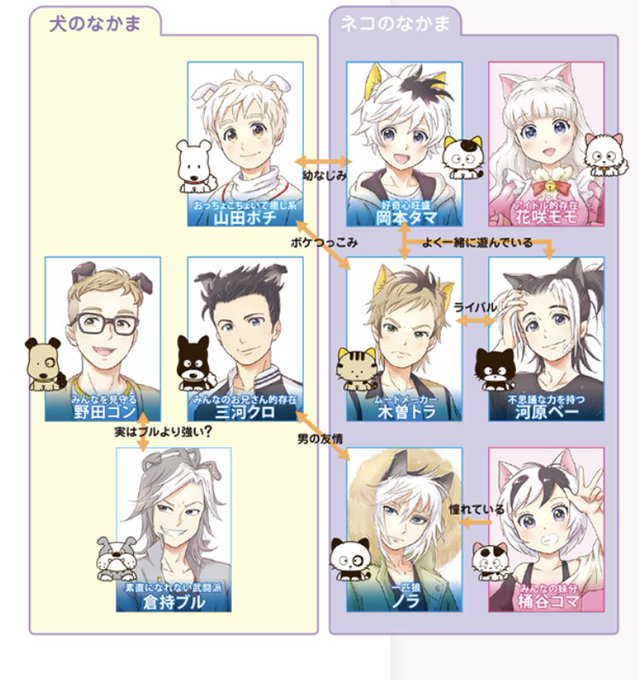 「うちのタマ知りませんか?」の話になって調べたら公式サイトで擬人化プロジェクトとか見かけて驚きを隠せない 「うちのタマ知りませんか?」の話になって調べたら公式サイトで擬人化プロジェクトとか見かけて驚きを隠せない