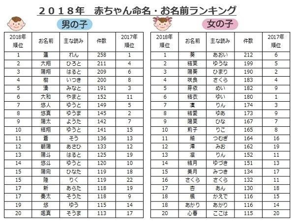 てさ部の部長と副部長がランクイン、そして堂々の第1位は我らがど真ん中(葵)……アニメ好きだからかあのキャラかーと思うもの てさ部の部長と副部長がランクイン、そして堂々の第1位は我らがど真ん中(葵)……アニメ好きだからかあのキャラかーと思うもの