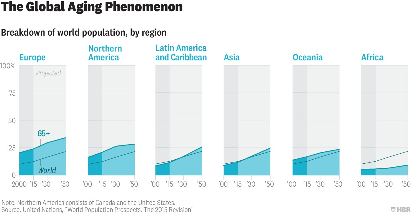 Harvard Business Review